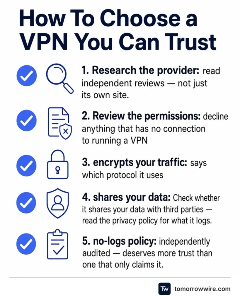 Checklist for choosing a VPN covering independent reviews, app permissions, encryption and protocol, third-party data sharing, and an independently audited no-logs policy.